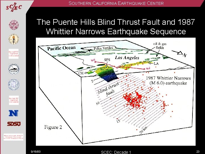 SOUTHERN CALIFORNIA EARTHQUAKE CENTER The Puente Hills Blind Thrust Fault and 1987 Whittier Narrows