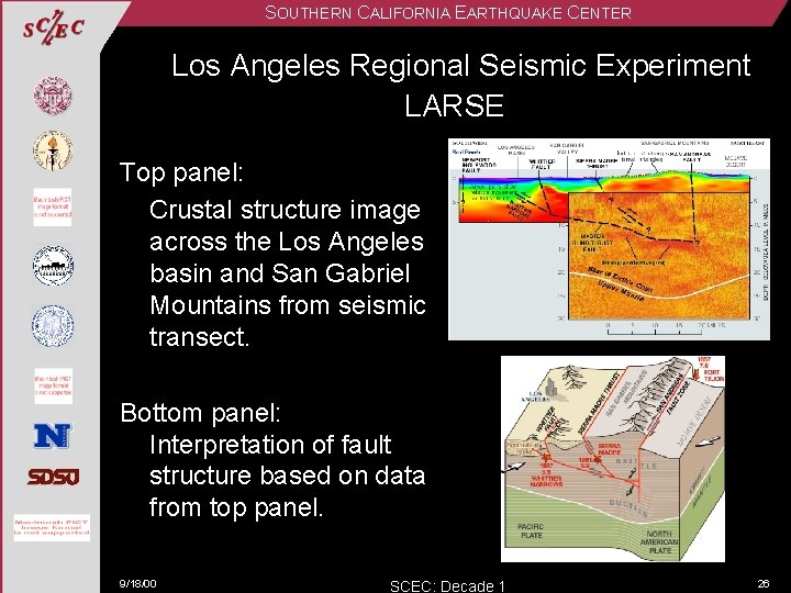 SOUTHERN CALIFORNIA EARTHQUAKE CENTER Los Angeles Regional Seismic Experiment LARSE Top panel: Crustal structure