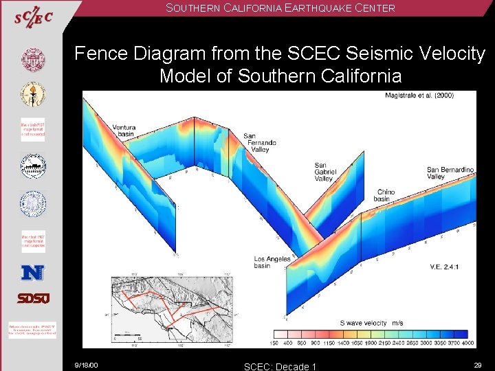 SOUTHERN CALIFORNIA EARTHQUAKE CENTER Fence Diagram from the SCEC Seismic Velocity Model of Southern