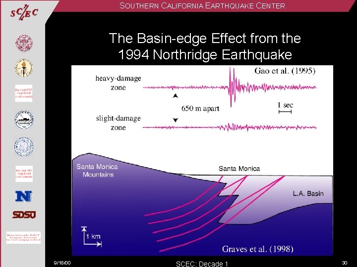 SOUTHERN CALIFORNIA EARTHQUAKE CENTER The Basin-edge Effect from the 1994 Northridge Earthquake 9/18/00 SCEC: