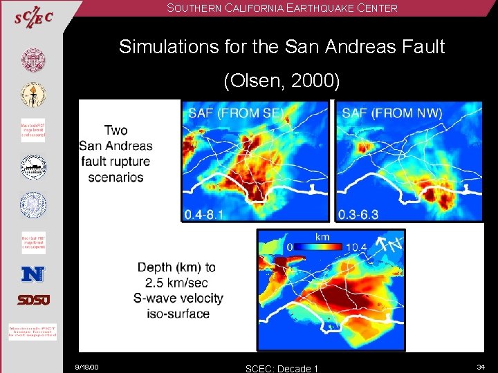 SOUTHERN CALIFORNIA EARTHQUAKE CENTER Simulations for the San Andreas Fault (Olsen, 2000) 9/18/00 SCEC: