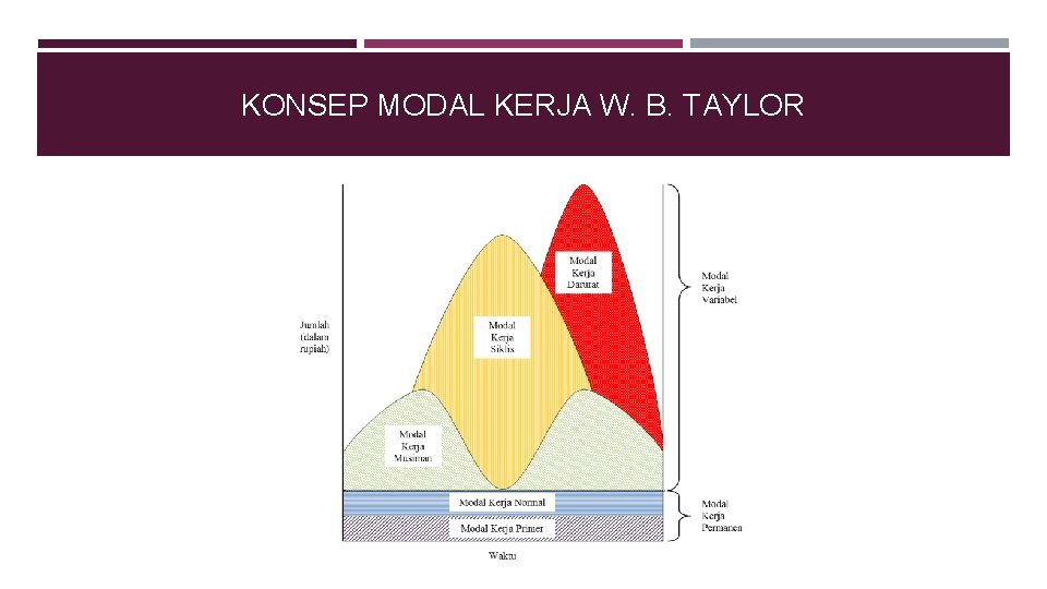 KONSEP MODAL KERJA W. B. TAYLOR 