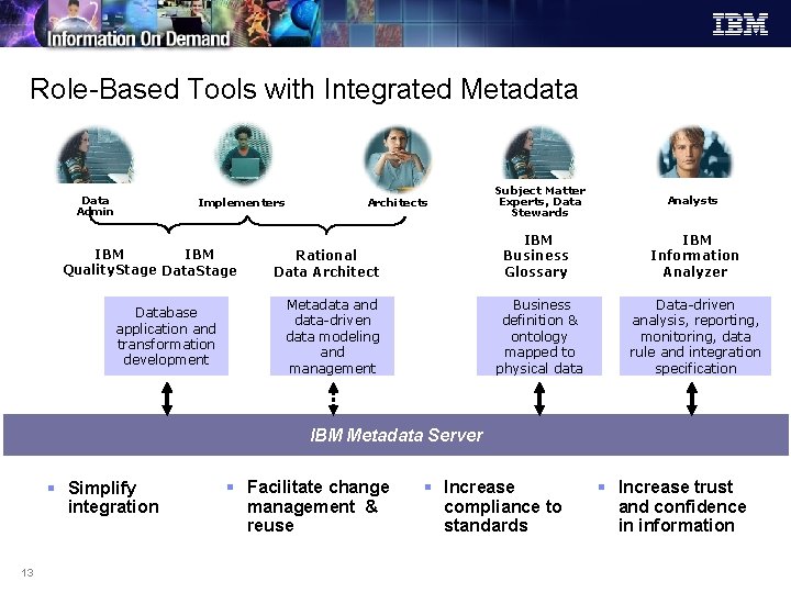 Role-Based Tools with Integrated Metadata Data Admin Implementers IBM Quality. Stage Database application and