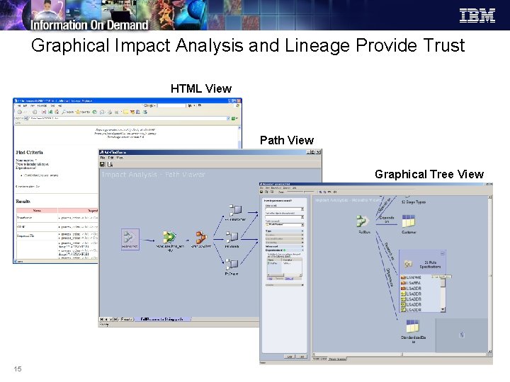 Graphical Impact Analysis and Lineage Provide Trust HTML View Path View Graphical Tree View