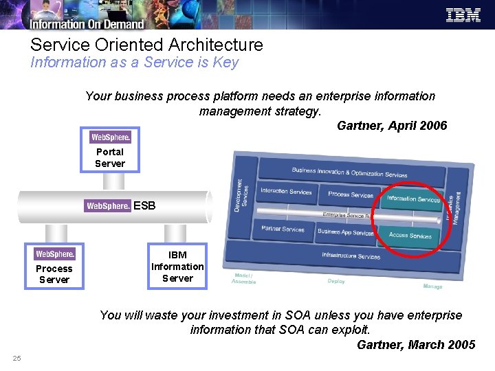 Service Oriented Architecture Information as a Service is Key Your business process platform needs