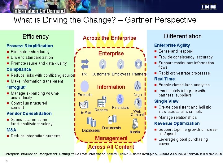 What is Driving the Change? – Gartner Perspective Efficiency Enterprise Agility Process Simplification n