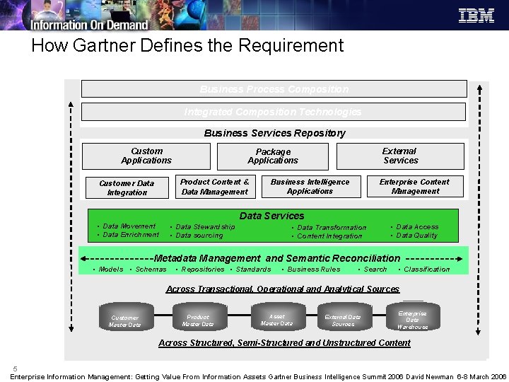How Gartner Defines the Requirement Business Process Composition Integrated Composition Technologies Business Services Repository
