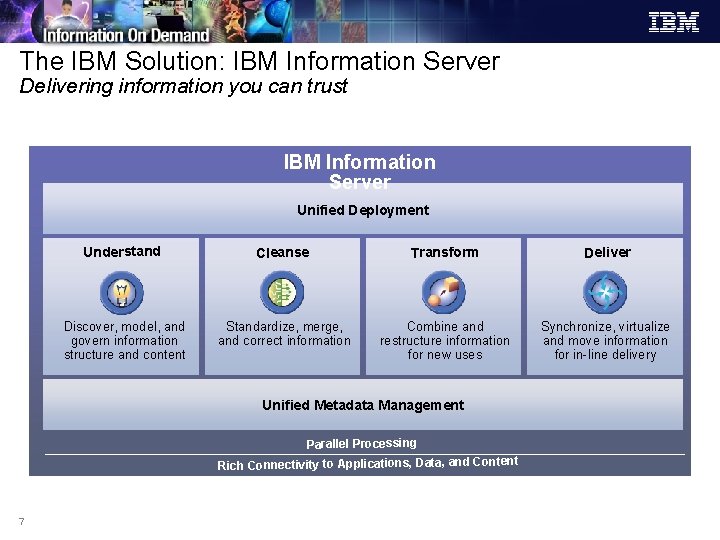 The IBM Solution: IBM Information Server Delivering information you can trust IBM Information Server