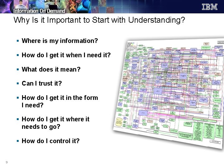 Why Is it Important to Start with Understanding? § Where is my information? §