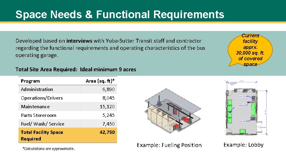 Space Needs & Functional Requirements Developed based on interviews with Yuba-Sutter Transit staff and