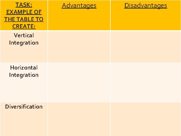 TASK: EXAMPLE OF THE TABLE TO CREATE: Vertical Integration Horizontal Integration Diversification Advantages Disadvantages