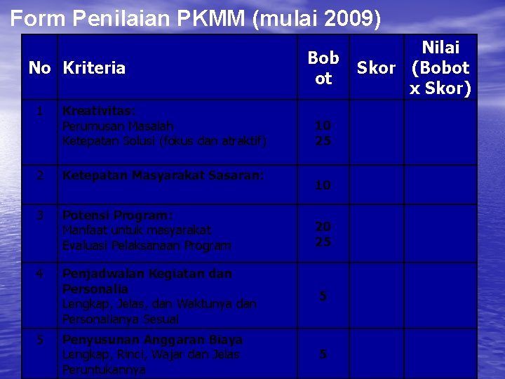 Form Penilaian PKMM (mulai 2009) No Kriteria Bob ot 1 Kreativitas: Perumusan Masalah Ketepatan