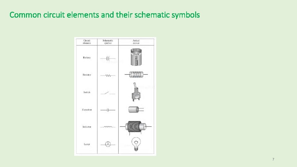 Common circuit elements and their schematic symbols 7  Common circuit elements and their schematic symbols 7