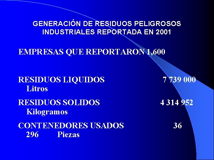 GENERACIÓN DE RESIDUOS PELIGROSOS INDUSTRIALES REPORTADA EN 2001 EMPRESAS QUE REPORTARON 1, 600 RESIDUOS
