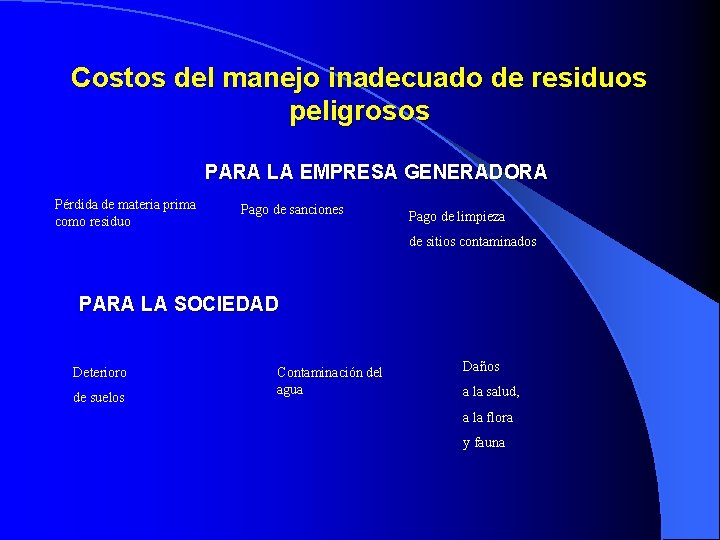 Costos del manejo inadecuado de residuos peligrosos PARA LA EMPRESA GENERADORA Pérdida de materia