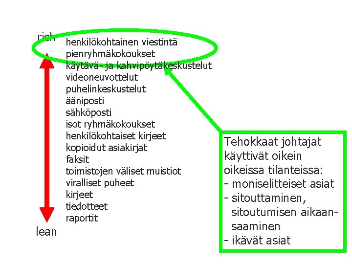 rich henkilökohtainen viestintä pienryhmäkokoukset käytävä- ja kahvipöytäkeskustelut videoneuvottelut puhelinkeskustelut ääniposti sähköposti isot ryhmäkokoukset henkilökohtaiset rich henkilökohtainen viestintä pienryhmäkokoukset käytävä- ja kahvipöytäkeskustelut videoneuvottelut puhelinkeskustelut ääniposti sähköposti isot ryhmäkokoukset henkilökohtaiset