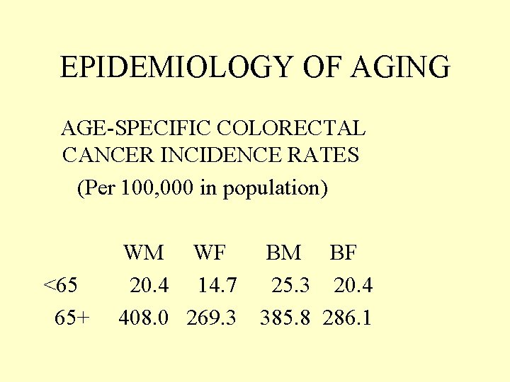 EPIDEMIOLOGY OF AGING AGE-SPECIFIC COLORECTAL CANCER INCIDENCE RATES (Per 100, 000 in population) <65