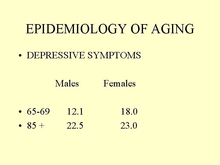 EPIDEMIOLOGY OF AGING • DEPRESSIVE SYMPTOMS Males • 65 -69 • 85 + 12.