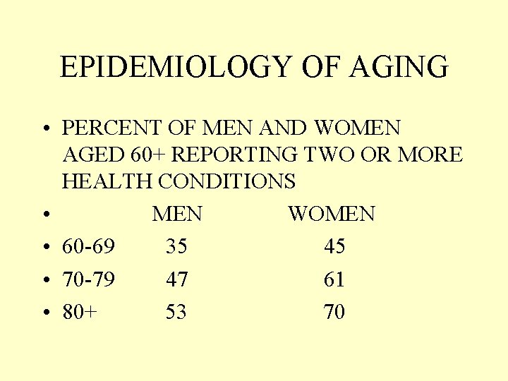 EPIDEMIOLOGY OF AGING • PERCENT OF MEN AND WOMEN AGED 60+ REPORTING TWO OR