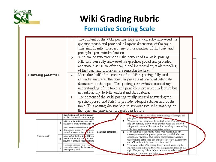 Wiki Grading Rubric Formative Scoring Scale 