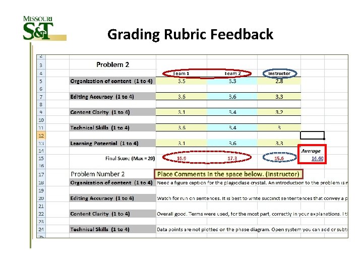 Grading Rubric Feedback 