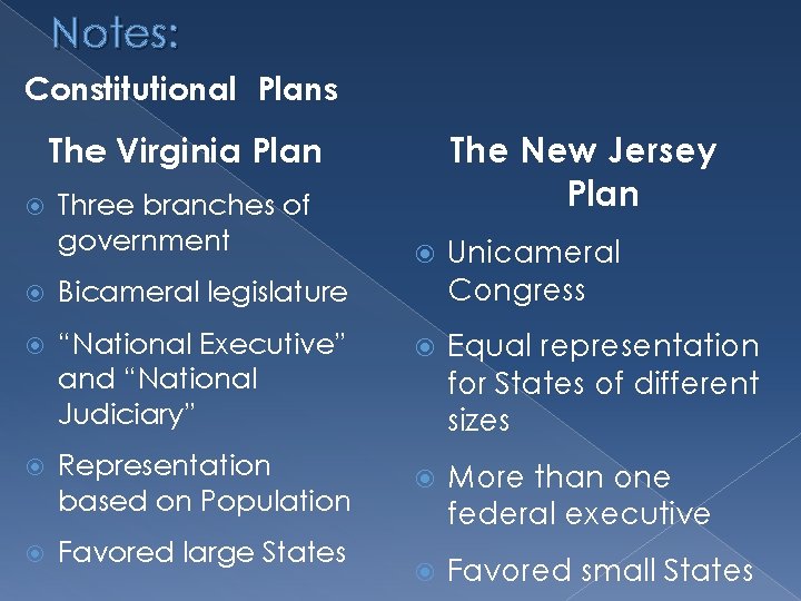 Notes: Constitutional Plans The New Jersey Plan The Virginia Plan Three branches of government