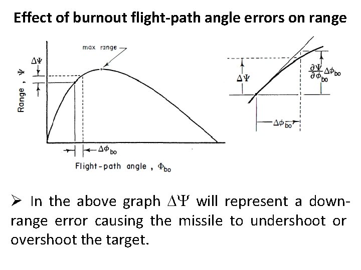 Effect of burnout flight-path angle errors on range Ø In the above graph DY