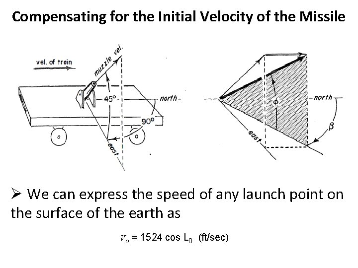 Compensating for the Initial Velocity of the Missile Ø We can express the speed Compensating for the Initial Velocity of the Missile Ø We can express the speed