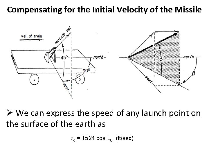 Compensating for the Initial Velocity of the Missile Ø We can express the speed