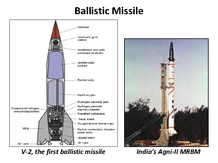 Ballistic Missile V-2, the first ballistic missile India’s Agni-II MRBM 