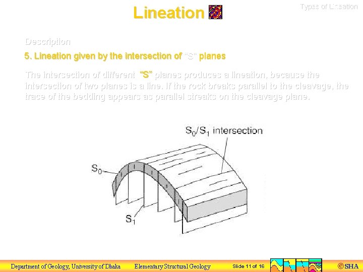 Types of Lineation Description 5. Lineation given by the intersection of “S” planes The