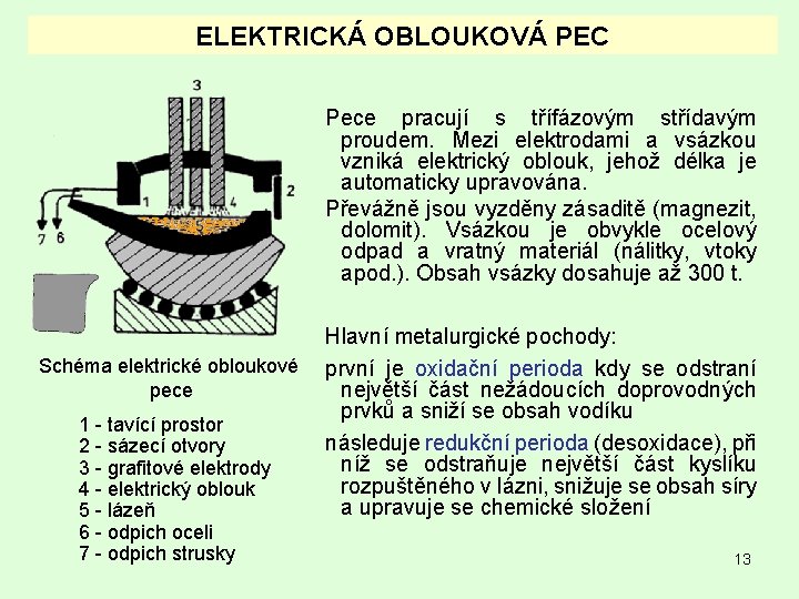 ELEKTRICKÁ OBLOUKOVÁ PEC Pece pracují s třífázovým střídavým proudem. Mezi elektrodami a vsázkou vzniká