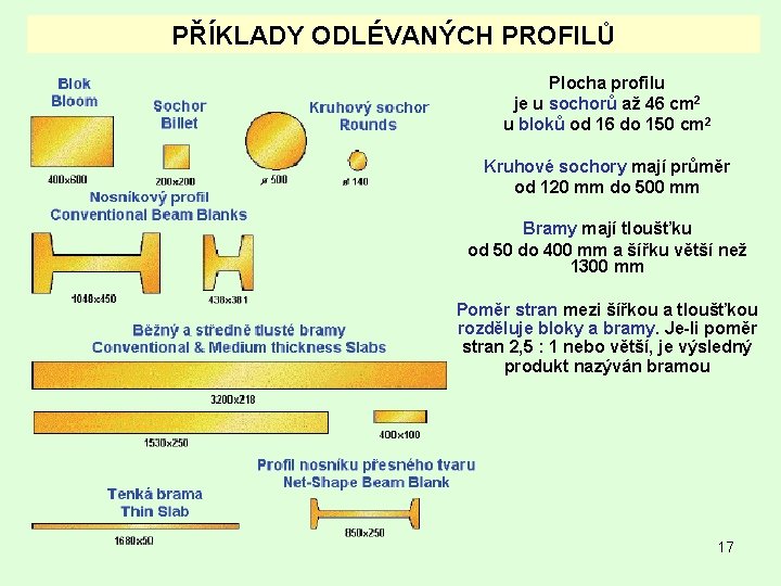 PŘÍKLADY ODLÉVANÝCH PROFILŮ Plocha profilu je u sochorů až 46 cm 2 u bloků