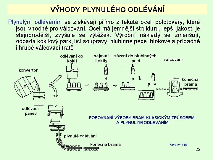 VÝHODY PLYNULÉHO ODLÉVÁNÍ Plynulým odléváním se získávají přímo z tekuté oceli polotovary, které jsou