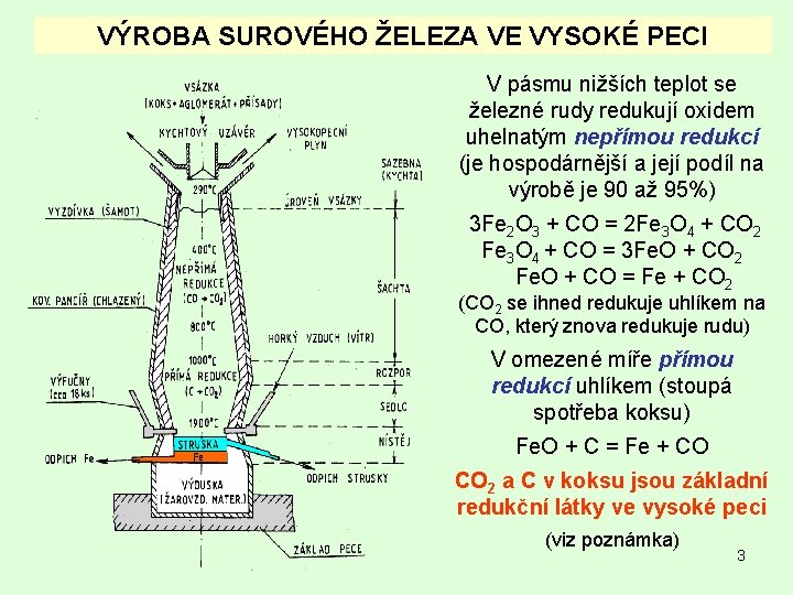 VÝROBA SUROVÉHO ŽELEZA VE VYSOKÉ PECI V pásmu nižších teplot se železné rudy redukují