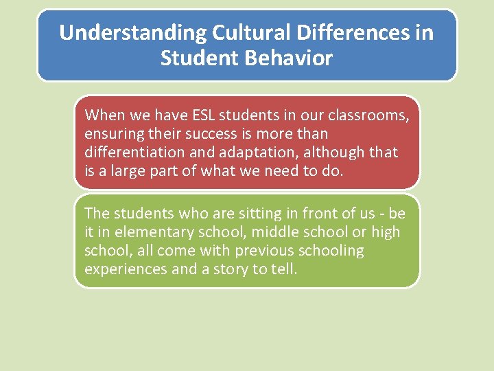 Understanding Cultural Differences in Student Behavior When we have ESL students in our classrooms,