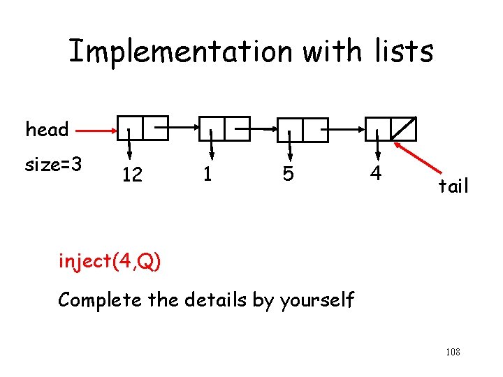 Implementation with lists head size=3 12 1 5 4 tail inject(4, Q) Complete the