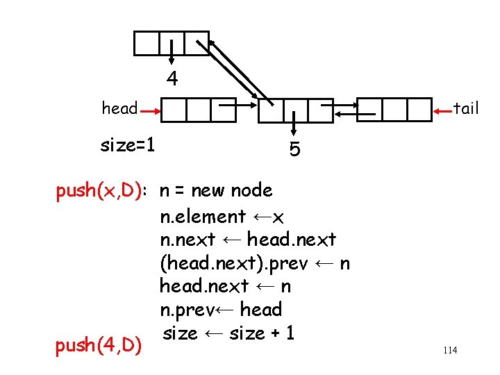 4 head size=1 tail 5 push(x, D): n = new node n. element ←x