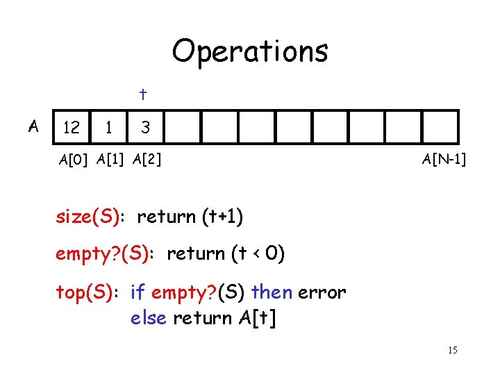 Operations t A 12 1 3 A[0] A[1] A[2] A[N-1] size(S): return (t+1) empty?