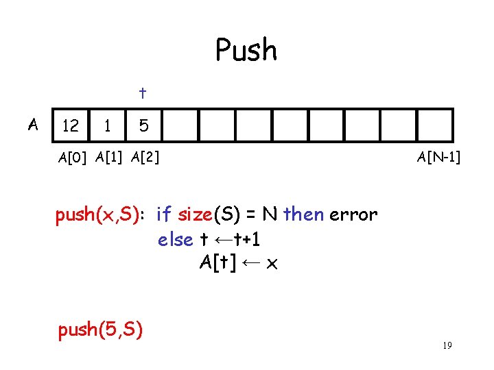 Push t A 12 1 5 A[0] A[1] A[2] A[N-1] push(x, S): if size(S)