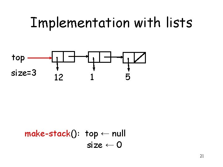 Implementation with lists top size=3 12 1 5 make-stack(): top ← null size ←