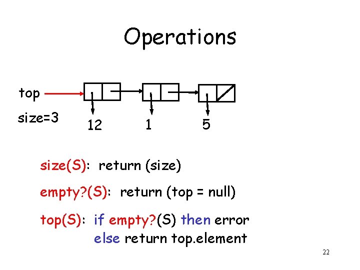 Operations top size=3 12 1 5 size(S): return (size) empty? (S): return (top =