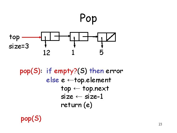 Pop top size=3 12 1 5 pop(S): if empty? (S) then error else e