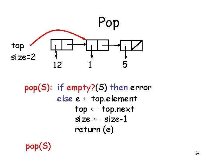 Pop top size=2 12 1 5 pop(S): if empty? (S) then error else e