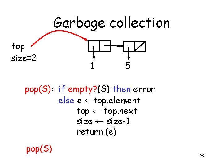 Garbage collection top size=2 1 5 pop(S): if empty? (S) then error else e
