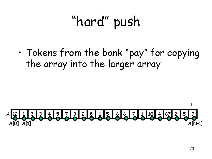 “hard” push • Tokens from the bank “pay” for copying the array into the