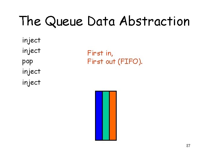 The Queue Data Abstraction inject pop inject First in, First out (FIFO). inject 87