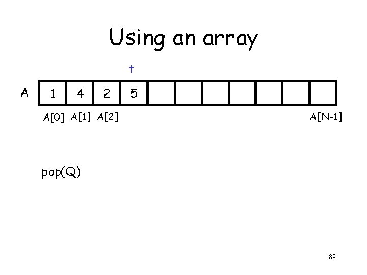Using an array t A 1 4 2 A[0] A[1] A[2] 5 A[N-1] pop(Q)
