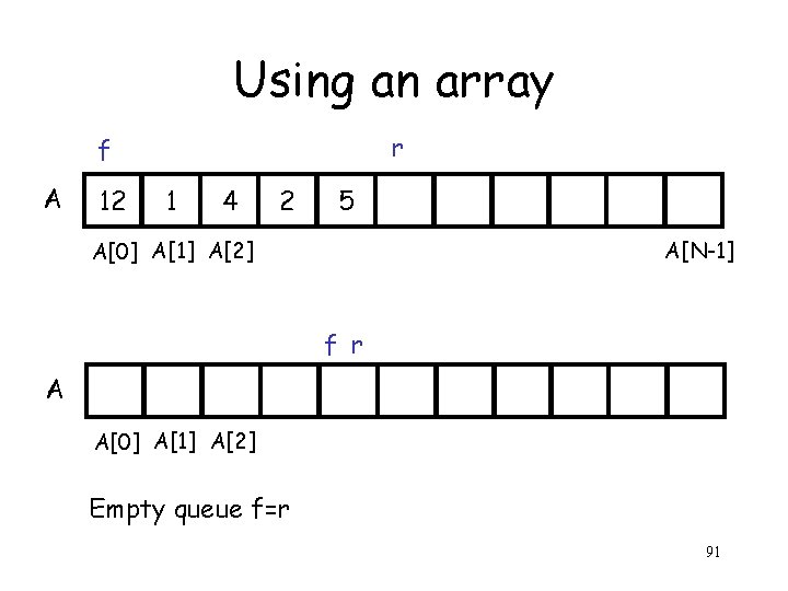 Using an array r f A 12 1 4 2 5 A[0] A[1] A[2]