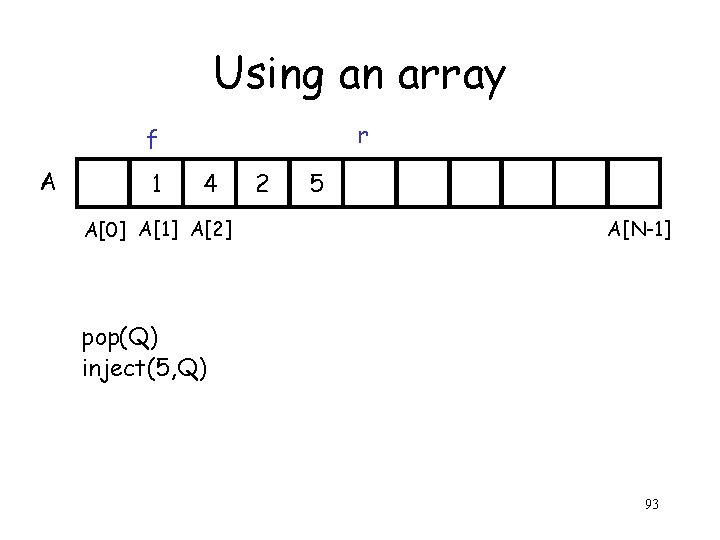 Using an array r f A 1 4 A[0] A[1] A[2] 2 5 A[N-1]